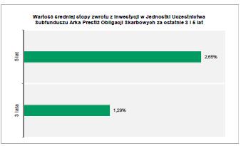 5. wartość usług dodatkowych. 4.3 Opłaty manipulacyjne z tytułu zbycia lub odkupienia Jednostek Uczestnictwa i inne opłaty uiszczane bezpośrednio przez Uczestnika.