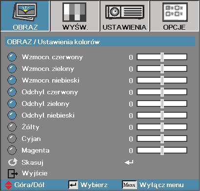 Elementy sterowania użytkownika OBRAZ Ustawienia kolorów Wzmocnienie Ustaw wzmocnienie RGB, aby dostosować jasność następujących kolorów: 4 Czerwony Zwiększenie lub zmniejszenie wartości wzmocnienie