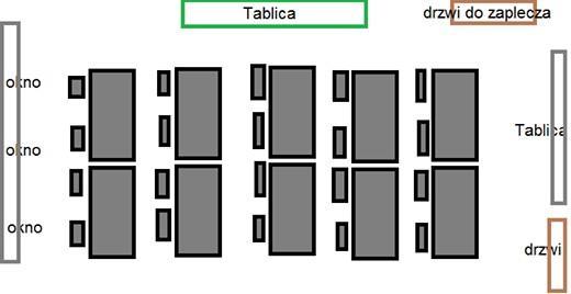 Odpowiedzi na pytania nauczycieli chemii uczestniczących w sympozjum Bezpieczna pracownia chemiczna 1. Pytanie dotyczące ustawienia ławek w pracowni (ergonomia pracy uczniów).