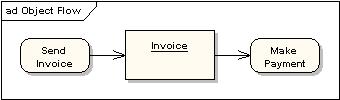 obiektu Faktura (Invoice) w celu