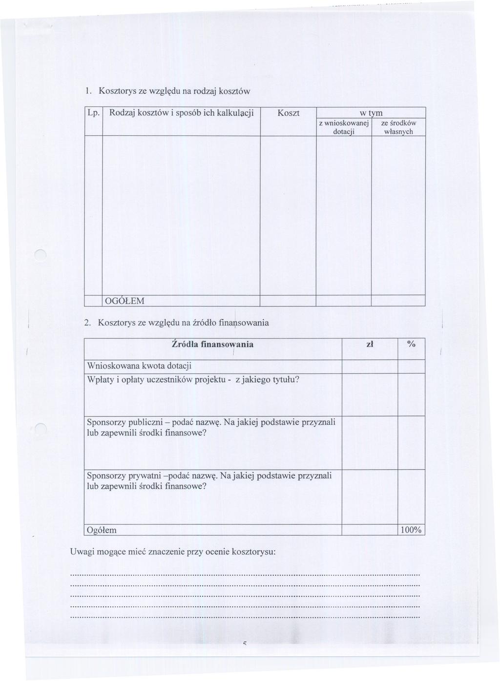 - 0_0-0 1. Kosztorys ze wzgledu na rodzaj kosztów Lp. Rodzaj kosztów i sposób ich kalkulacji Koszt w tym z wnioskowanej ze srodków dotacji wlasnych OGOLEM 2.