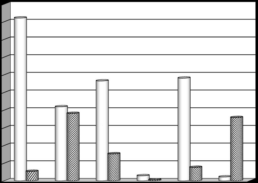 Wykres Nr 4 Struktura wykonania dochodów budżetu MIASTA BIAŁEGOSTOKU za 2017 rok 500 000 000 450 000 000 400 000 000 350 000 000 300 000 000 250 000 000 200 000 000 150 000 000 100 000 000 50 000 000