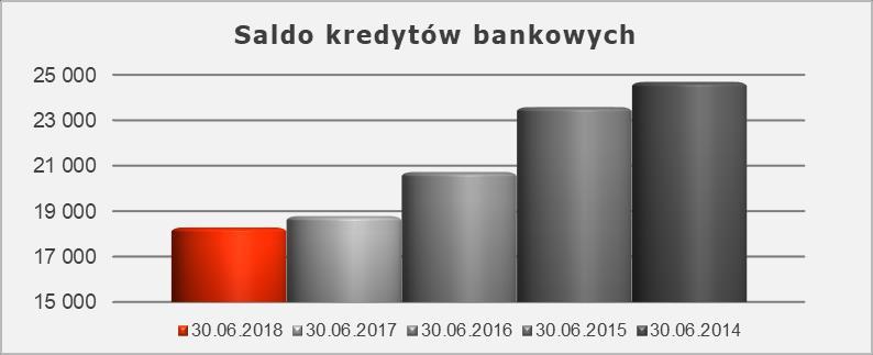 Str. 39 Sytuacja finansowa z tytułu dywidendy (2,3 mln zł) oraz zwiększenie pozycji krótkoterminowe kredyty (wzrost o 3,9 mln zł, tj. ok. 31,5%).