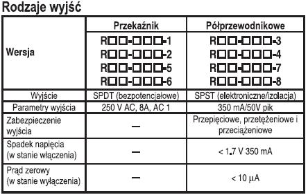 ECHNICZNE