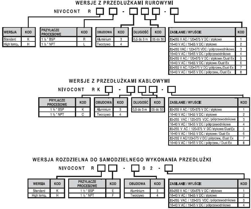 * Producent zastrzega sobie prawo wprowadzania zmian wynikających z rozwoju, bez