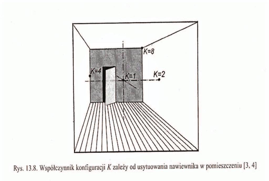 3.Określenie tłumienia naturalnego instalacji 3.