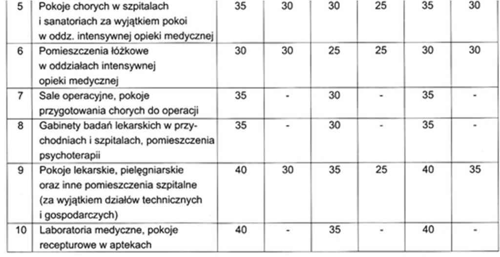 2.Określenie dopuszczalnego