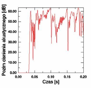 13 i Rys. 6.14) dla t 0,1 s widzimy wyraźny skok ciśnienia akustycznego. Analiza wyników, uzyskanych w kroku drugim, dla zasadniczych modeli dwuwymiarowych (patrz Rys. 6.10 i Rys. 6.11), jest trudna, ze względu na ograniczony czas analizy (t 0,09 s), który zgodnie z wcześniejszymi założeniami, wyznacza kres stosowalności modelu płaskiego.