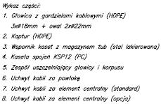 Kasety umożliwiają instalowanie elementów biernych oraz wstążek światłowodowych. Kasety spawów, zestawy uszczelniające oraz pozostałe wyposażenie należy zamawiać zgodnie z potrzebami.