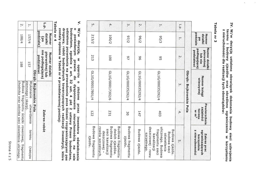 IV. W/w decyzją ustalono obowązek dokonana budowy sec uzbrojena terenu budowy zjazdów oraz określono ogranczena w korzystanu z neruchomośc dla realzacj tych obowązków: ' Tabela nr 3