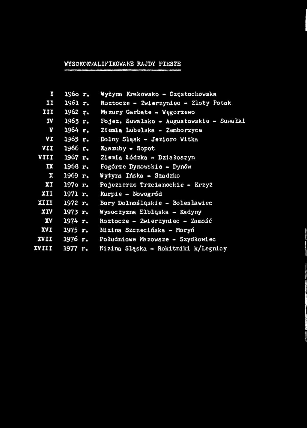 Wyżyna Ińska - Szadzko XI 197o r. Pojezierze Trzcianeckie - Krzyż XII 1971 r. Kurpie - Nowogród XIII 1972 r.