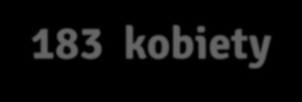 księgowi, pracownicy biurowi,