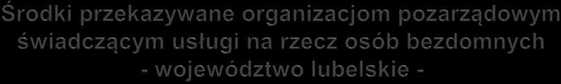 Rok Liczba podmiotów Liczba Projektów Kwota dotacji w zł 2014 8 10 100.