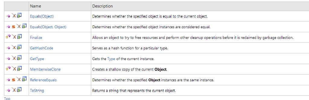 System.Object Biblioteka klas.net zawiera klasę o nazwie System.