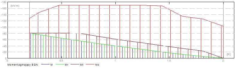 Poz.P.0.2 płyta żelbetowa, h=15