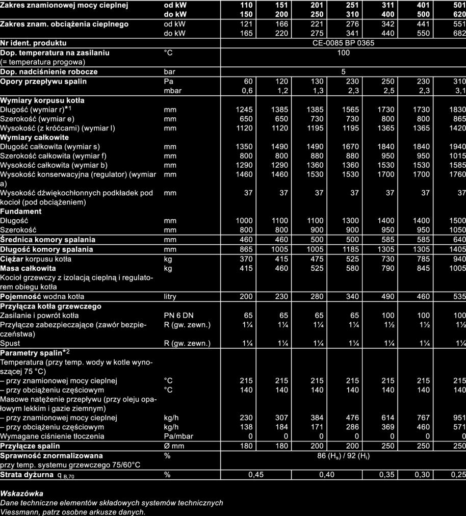 Charakterystyka techniczna Olejowo-gazowy niskotemperaturowy kocioł grzewczy do pracy ze stałą temperaturą wody w kotle z regulatorem Vitotronic z