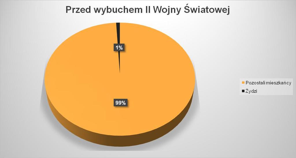 Bojkot m.in. żydowskich sklepów oraz nastroje antysemickie spowodowały zdecydowany odpływ ludności żydowskiej do Niemiec.