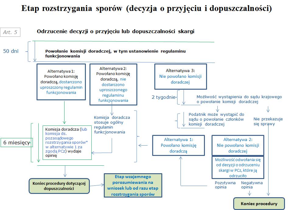 Ten domyślny mechanizm powoływania organu arbitrażowego jest wzorowany na