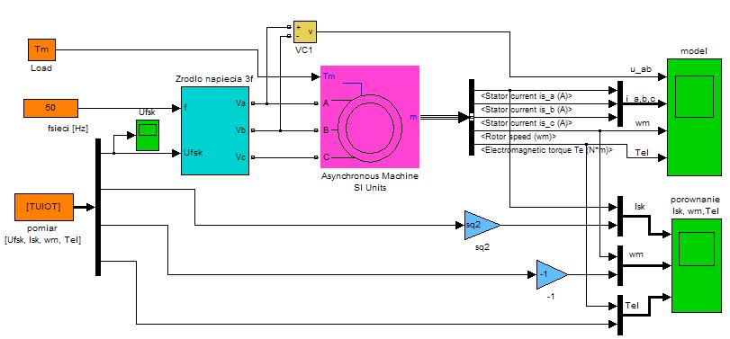 Model SMULNK w dwóch wariantach: a oznaczenia faz (R, S, T zastąpione są przez (a, b, c b układ
