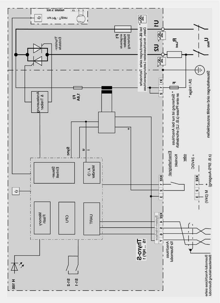 16 4.4 Schemat blokowy Wysterowanie Końcowy stopień tyrystora F1 Zabudowany bezpiecznik półprzewodnik owy W zastosowaniach UL zob. dane techniczne, dane podłączeniowe, podłączenie siłowe Obc.