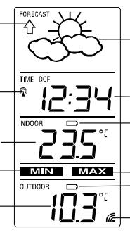 WYŚWIETLACZ LCD Wskaźnik tendencji pogodowej Ikona pogody Czas kontrolowany radiowo ikona odbioru Wewnętrzna temperatura w C Czas Wskaźnik niskiego poziomu baterii (stacja pogodowa) Ikona min.
