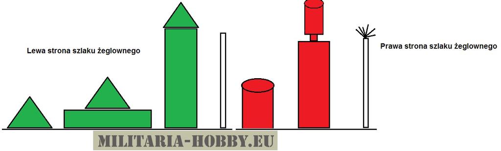 4) Oznaczenia toru wodnego: Na śródlądziu oznakowane są szlaki żeglugowe, zielone boje znajdują się po lewej