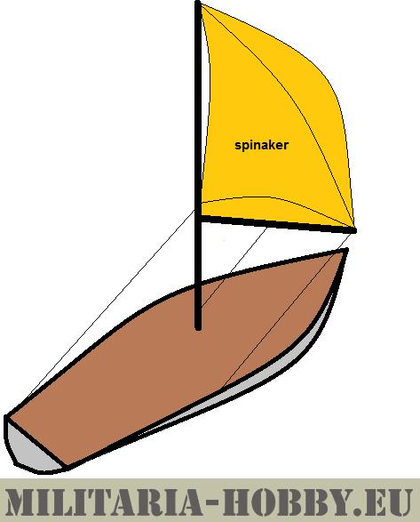 8) Typy jachtów: ket - tylko grot slup - fok i grot sluter - grot i dwa foki