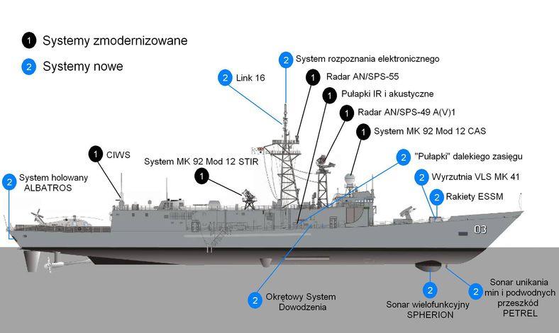 Systemy nowe i zmodernizowane na fregatach typu Adelaide fot. Thales Australia/M.
