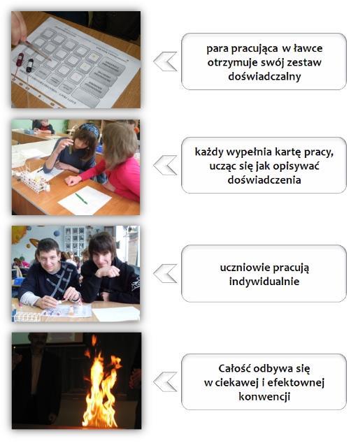 gazu LPG w instalacjach samochodowych = wybuchowo. Ostatnia część laboratorium poświęcona zostanie szybkości reakcji chemicznych spalanie magnezu w różnych warunkach środowiskowych. 9.