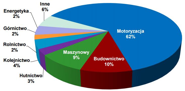 W wyniku procesu obróbki cieplnej węgiel może ulec całkowitemu usunięciu z osnowy metalicznej żeliwa (wyżarzanie odwęglające) lub wystąpić w strukturze w stanie wolnym w postaci grafitu żarzenia