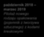 Plskiej SA lipiec 2018 grudzień 2020 Standardwa zawartść pakwań (jednnminałwe wrki, 20 wiązek; dpuszczne 10 i 5 wiązek) październik 2018 marzec 2019 Piltaż nweg rdzaju pakwania (pjemnik z twrzywa