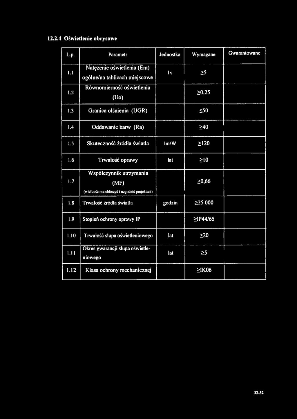 6 Trwałość oprawy lat >10 Współczynnik utrzymania 1.7 (MF) >0,66 (wielkość ma obliczyć i uzgodnić projcklont) 1.