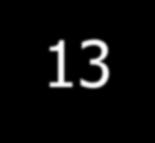 Time Variability of