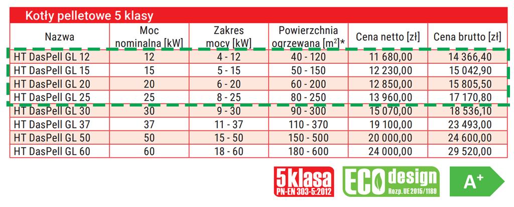 Kotły na pellet Wkład własny 8 030,00 zł 8 423,00 zł 8 850,00 zł 9