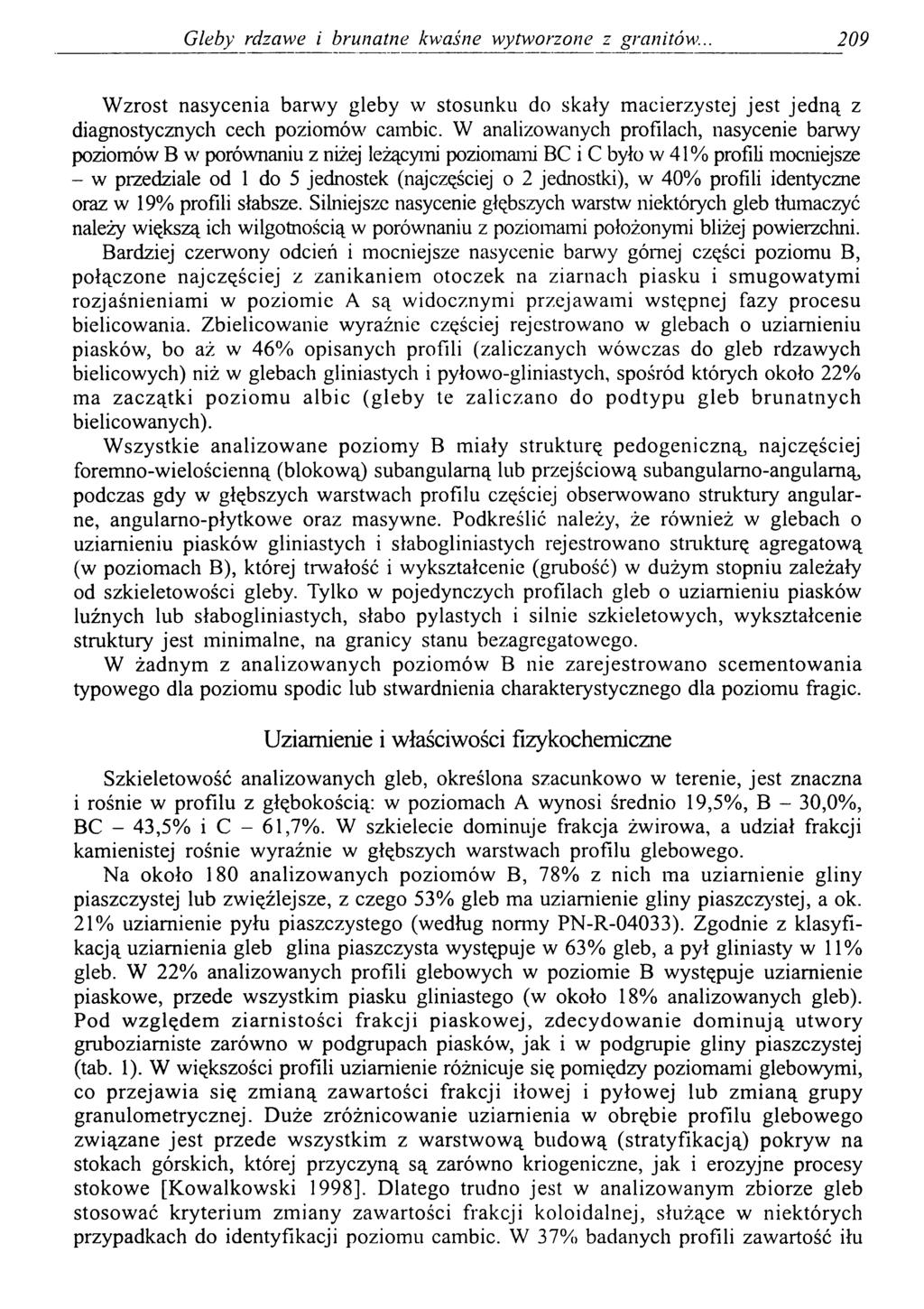 Gleby rdzawe i brunatne kwaśne wytworzone z granitów 209 Wzrost nasycenia barwy gleby w stosunku do skały macierzystej jest jedną z diagnostycznych cech poziomów cambic.