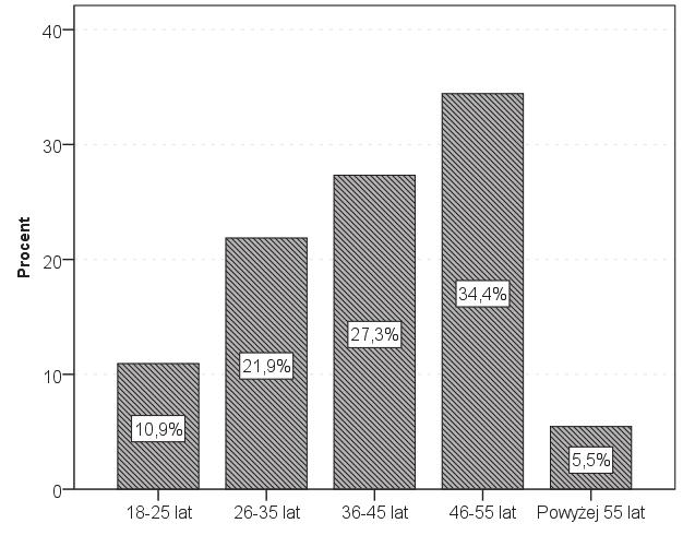 OC, obronnych (25%). Pozostali ankietowani pracowali na stanowisku ds.