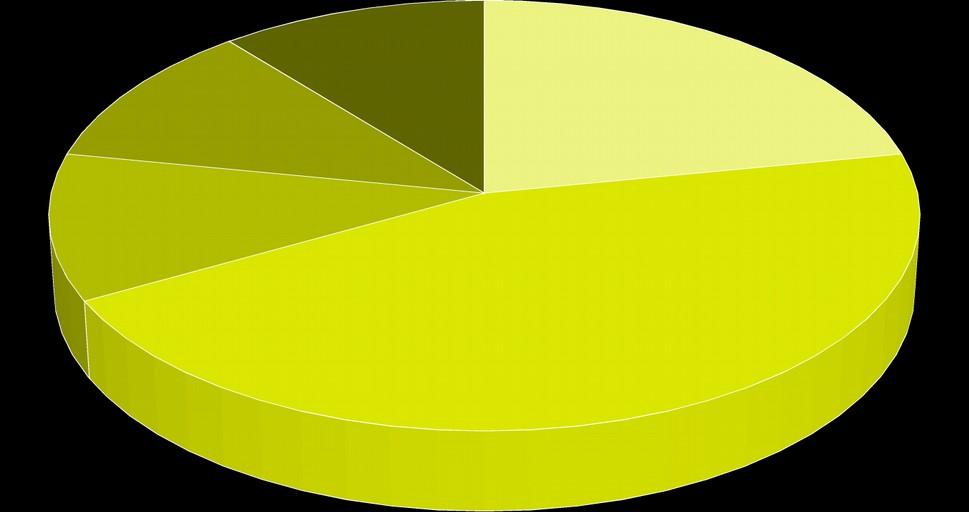 Liczba wizyt Porównanie wyników w czasie 2011 2012 2013 2014 3 3 2 1 raz 3 2 razy 4-5 razy ponad 5 razy nie wiem, nie pamiętam 2 2 2 1 1 4 8% 20% 20% 1 raz 2 11,00% 11,00% 2 1 1 1 2 20% 8% 1 3 razy