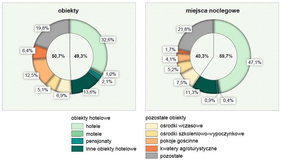 , Włoch 37,2 tys., Ukrainy 29,3 tys, Francji 21,3 tys. oraz z Wielkiej Brytanii 15,9 tys. 9,2 9,9 15,9 5,0 86,1 29,3 21,3 W końcu lipca r.