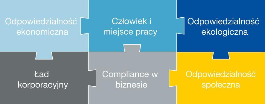 CZY MOŻNA BUDOWAĆ AUTOSTRADY, DROGI, CHRONIĄC PRZY OKAZJI KURCZĄCE SIĘ ZASOBY SUROWCÓW NATURALNYCH I ŚRODOWISKO?