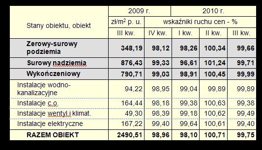 Budynki garażowe w technologii tradycyjnej,