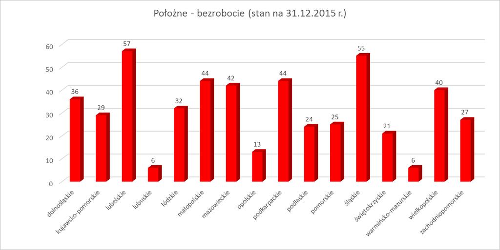 26 Źródło: Ministerstwo