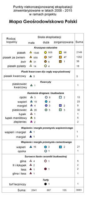 NIEKONCESJONOWANA EKSPLOATACJA KOPALIN Rys. 1.