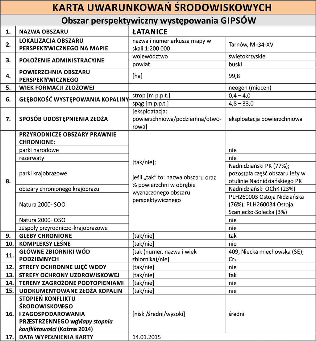 84 Sikorska-Maykowska i inni 2017 / Gospodarka Surowcami Mineralnymi Mineral Resources Management 33(2), 81 96 i innych elementów środowiska przyrodniczego zapisane w ustawie O ochronie przyrody