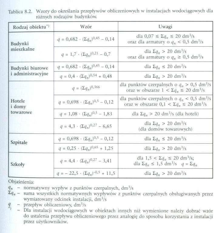 Tabela 3 Normatywny wypływ wody z armatury czerpalnej