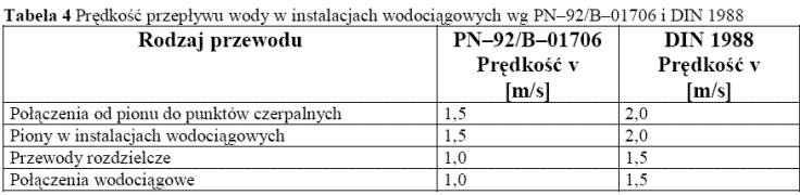 Przepływ obliczeniowy wyznaczono na podstawie normy PN-92/B-01706 "Instalacje wodociągowe - wymagania w projektowaniu".