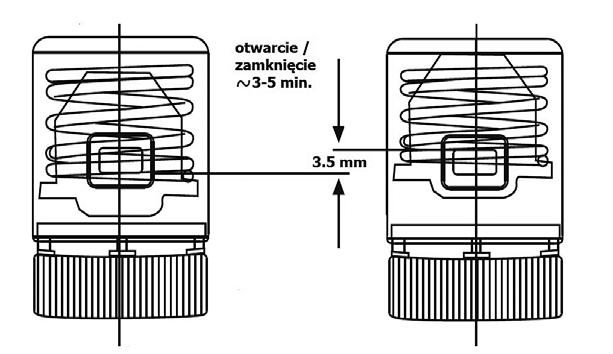 INSTALACJA WEWNĘTRZNA Siłownik elektryczny M30 1,5, 230V ALTH-965766