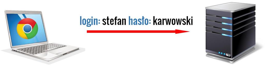 Protokół HTTP 2018 Protokół HTTP mimo, że bardzo popularny, chyba najczęściej stosowany ze wszystkich protokołów warstwy aplikacji, nie jest bezpieczny.