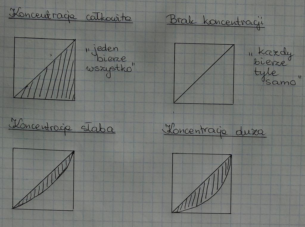 Interpretacja Magdalena Alama-Buc