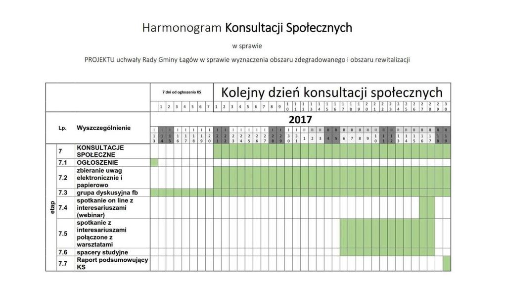 Konsultacje prowadzone były w okresie od do zgodnie z poniższym harmonogramem: II.