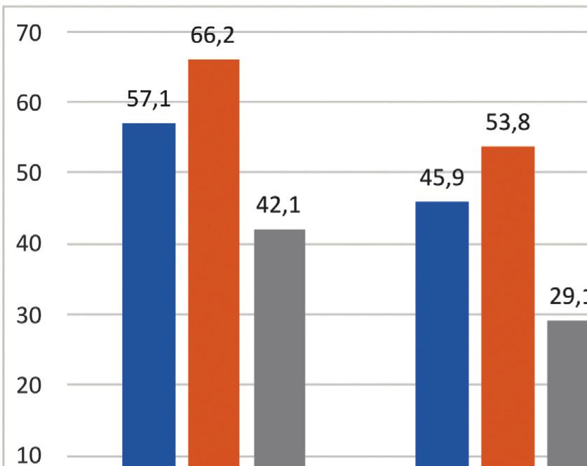 oraz stopniowo zwiększa się rozpowszechnienie czynników ryzyka miażdżycy, a w szczególności nadciśnienia tętniczego, zaburzeń lipidowych, cukrzycy, otyłości oraz przewlekłej choroby nerek.
